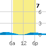 Ozello tide chart for Thursday, March 7, 2024