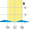 Ozello tide chart for Friday, March 8, 2024