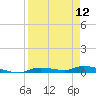 Ozello tide chart for Friday, April 12, 2024