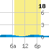 Ozello tide chart for Thursday, April 18, 2024