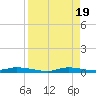 Ozello tide chart for Friday, April 19, 2024
