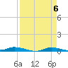 Ozello tide chart for Saturday, April 6, 2024