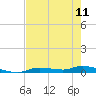 Ozello tide chart for Saturday, May 11, 2024