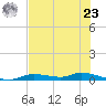 Ozello tide chart for Thursday, May 23, 2024