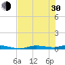 Ozello tide chart for Thursday, May 30, 2024