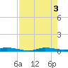 Ozello tide chart for Friday, May 3, 2024