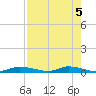 Ozello tide chart for Sunday, May 5, 2024