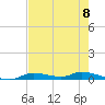 Ozello tide chart for Wednesday, May 8, 2024