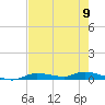 Ozello tide chart for Thursday, May 9, 2024