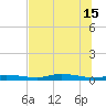 Ozello tide chart for Saturday, June 15, 2024