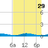 Ozello tide chart for Saturday, June 29, 2024