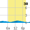 Ozello tide chart for Sunday, June 30, 2024