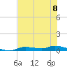 Ozello tide chart for Saturday, June 8, 2024