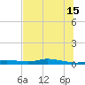 Ozello tide chart for Monday, July 15, 2024