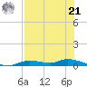 Ozello tide chart for Sunday, July 21, 2024