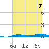 Ozello tide chart for Sunday, July 7, 2024
