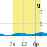 Ozello tide chart for Tuesday, July 9, 2024