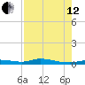 Ozello tide chart for Monday, August 12, 2024
