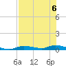 Ozello tide chart for Tuesday, August 6, 2024