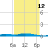 Ozello tide chart for Thursday, September 12, 2024