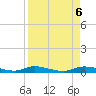 Ozello tide chart for Friday, September 6, 2024