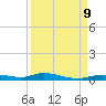 Ozello tide chart for Monday, September 9, 2024