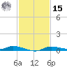 Ozello tide chart for Friday, November 15, 2024