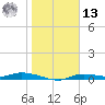 Ozello tide chart for Monday, January 13, 2025
