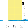 Ozello tide chart for Wednesday, March 5, 2025