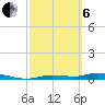 Ozello tide chart for Thursday, March 6, 2025