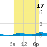 Ozello tide chart for Thursday, April 17, 2025