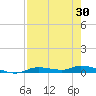 Ozello tide chart for Wednesday, April 30, 2025