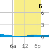 Ozello tide chart for Sunday, April 6, 2025