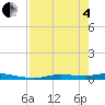 Ozello tide chart for Sunday, May 4, 2025