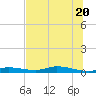 Ozello tide chart for Friday, June 20, 2025