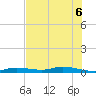 Ozello tide chart for Friday, June 6, 2025