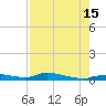 Ozello tide chart for Friday, August 15, 2025