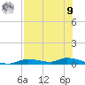 Ozello tide chart for Saturday, August 9, 2025