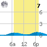 Ozello tide chart for Sunday, September 7, 2025