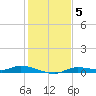 Ozello tide chart for Friday, December 5, 2025