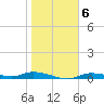 Ozello tide chart for Tuesday, January 6, 2026