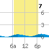 Ozello tide chart for Saturday, March 7, 2026