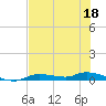 Ozello tide chart for Monday, May 18, 2026