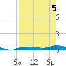Ozello tide chart for Tuesday, May 5, 2026