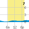Ozello tide chart for Thursday, May 7, 2026