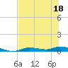 Ozello tide chart for Thursday, June 18, 2026