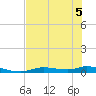 Ozello tide chart for Friday, June 5, 2026