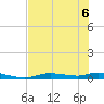 Ozello tide chart for Saturday, June 6, 2026