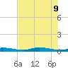 Ozello tide chart for Tuesday, June 9, 2026