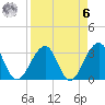 Pablo Creek entrance tide chart for Thursday, April 6, 2023